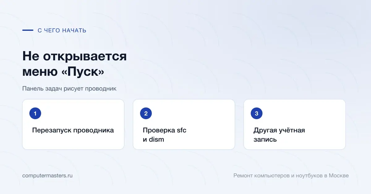 Три шага по порядку: перезапуск проводника, проверка sfc и dism, другая учётная запись