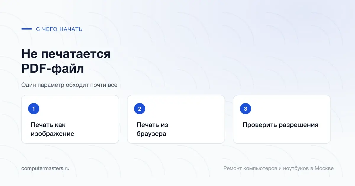 Три шага по порядку: печать как изображение, печать из браузера, проверить разрешения