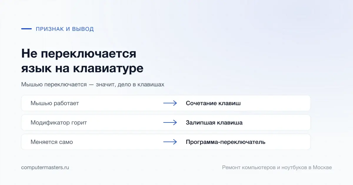 Таблица «признак — вывод»: мышью работает — сочетание клавиш; модификатор горит — залипшая клавиша; меняется само — программа-переключатель