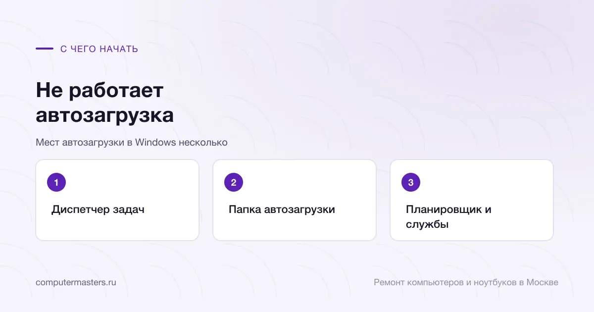 Три шага по порядку: диспетчер задач, папка автозагрузки, планировщик и службы