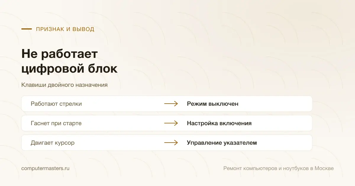 Таблица «признак — вывод»: работают стрелки — режим выключен; гаснет при старте — настройка включения; двигает курсор — управление указателем