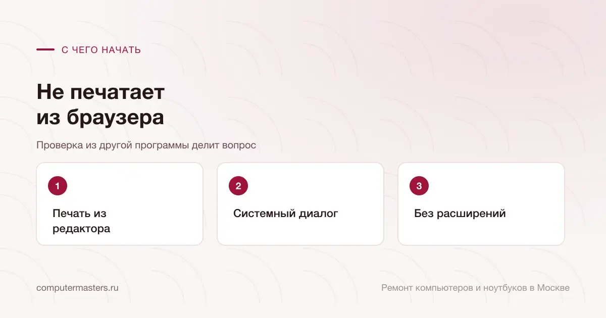Три шага по порядку: печать из редактора, системный диалог, без расширений
