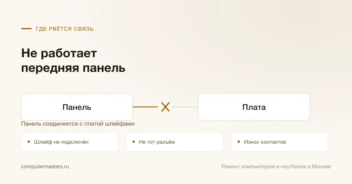 Схема связи «Панель — Плата» и три места, где она рвётся чаще всего: шлейф не подключён, не тот разъём, износ контактов