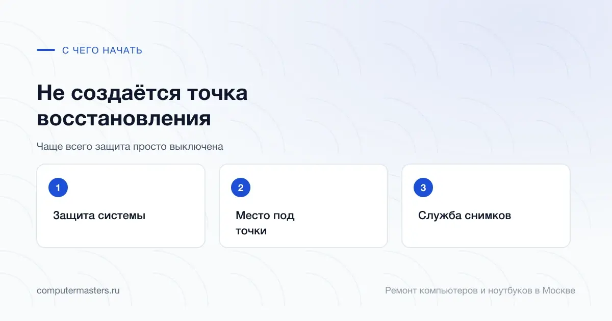 Три шага по порядку: защита системы, место под точки, служба снимков