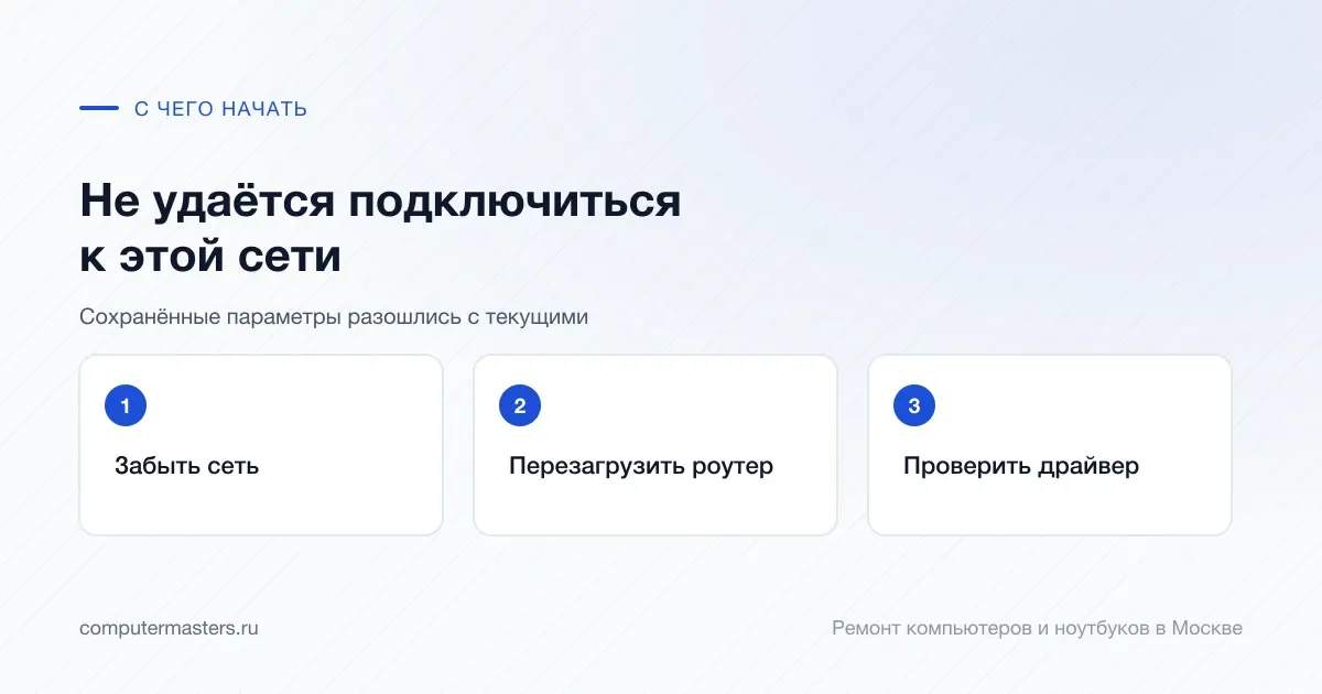 Три шага по порядку: забыть сеть, перезагрузить роутер, проверить драйвер