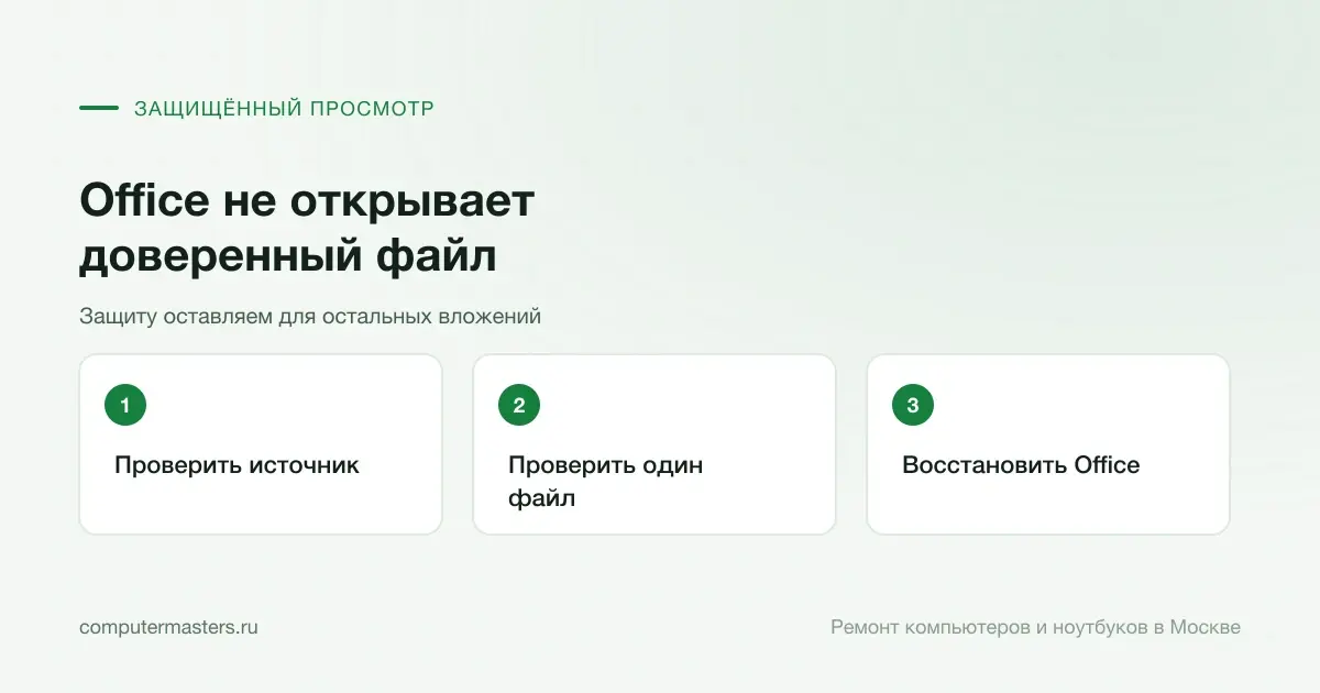 Три шага по порядку: проверить источник, проверить один файл, восстановить office