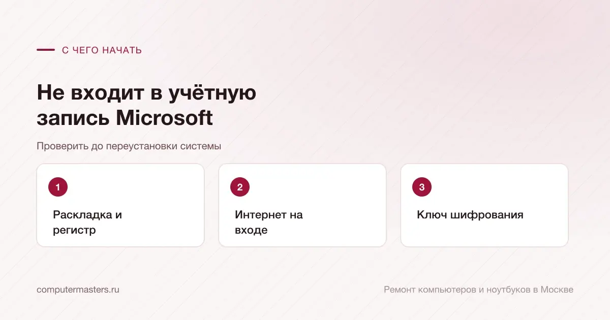 Три шага по порядку: раскладка и регистр, интернет на входе, ключ шифрования