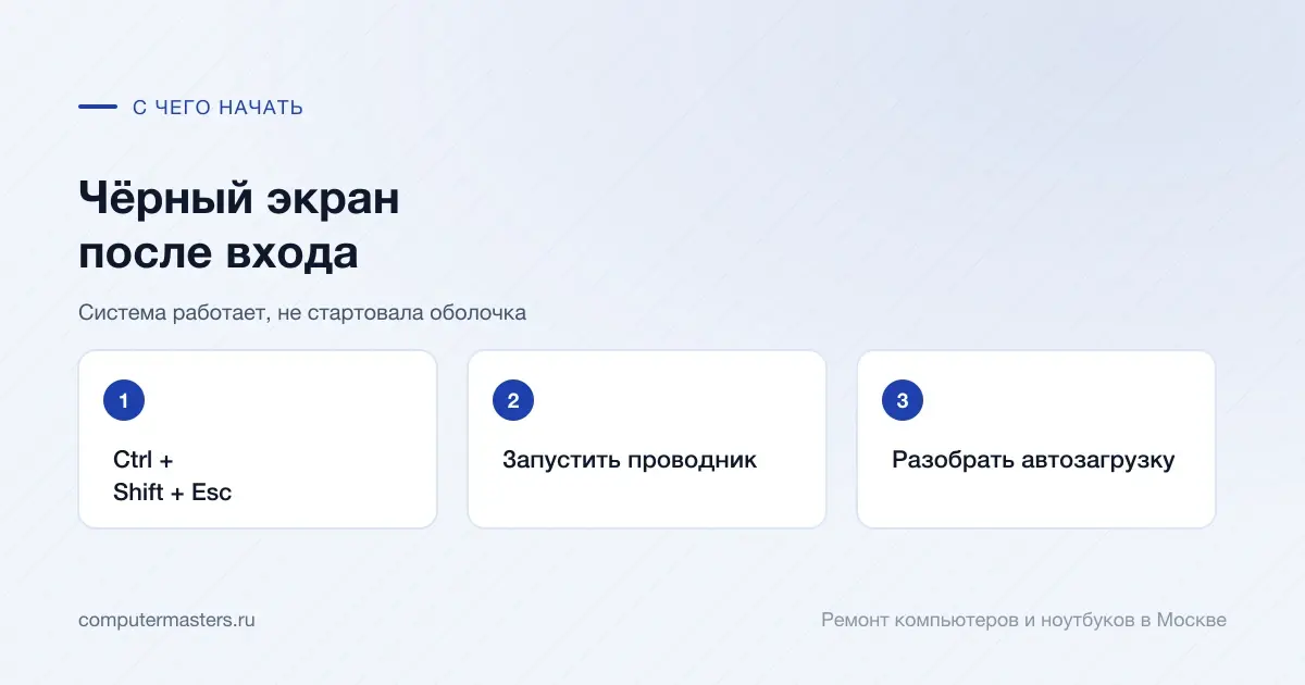 Три шага по порядку: ctrl + shift + esc, запустить проводник, разобрать автозагрузку