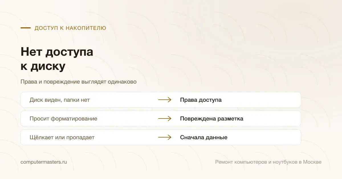 Таблица «признак — вывод»: диск виден, папки нет — права доступа; просит форматирование — повреждена разметка; щёлкает или пропадает — сначала данные