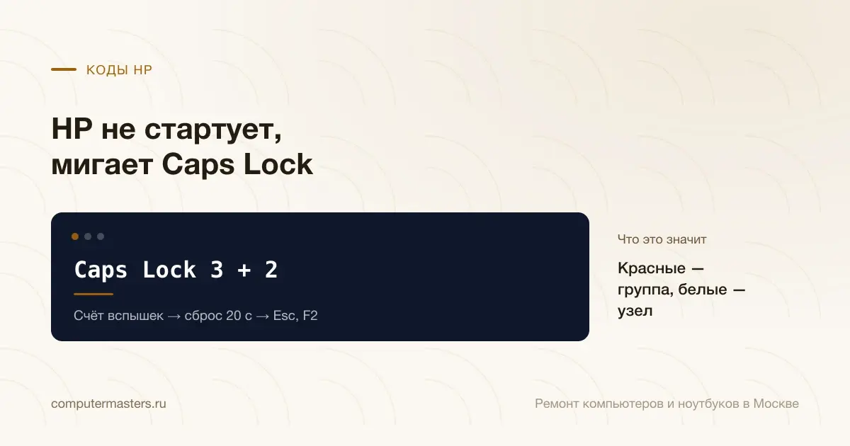 Экран с сообщением «Caps Lock 3 + 2»: красные — группа, белые — узел, проверять в порядке «Счёт вспышек → сброс 20 с → Esc, F2»