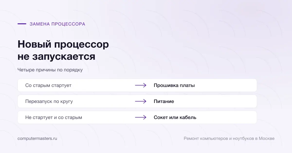 Таблица «признак — вывод»: со старым стартует — прошивка платы; перезапуск по кругу — питание; не стартует и со старым — сокет или кабель