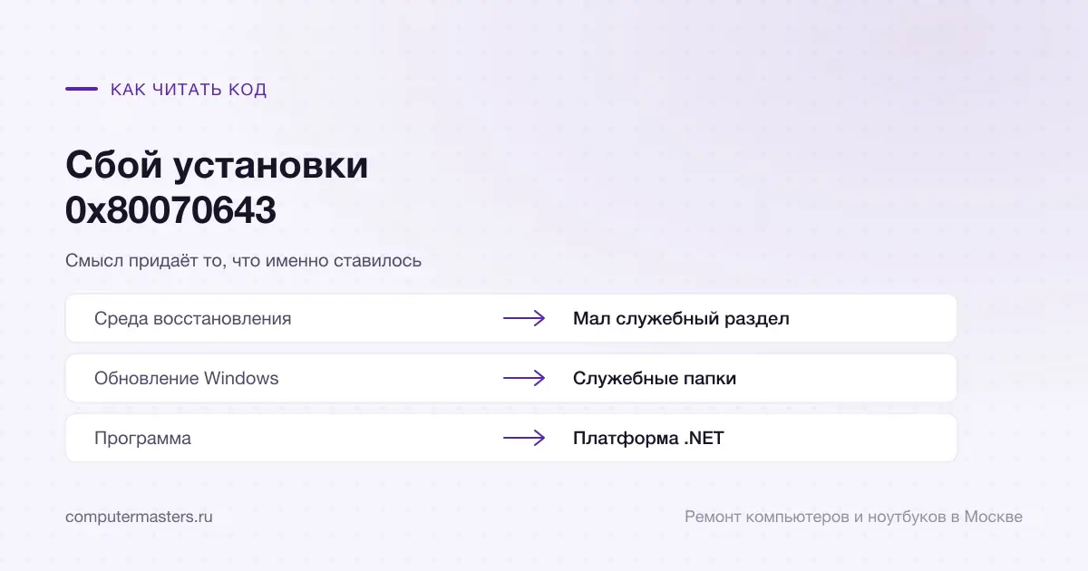 Таблица «признак — вывод»: среда восстановления — мал служебный раздел; обновление windows — служебные папки; программа — платформа .net