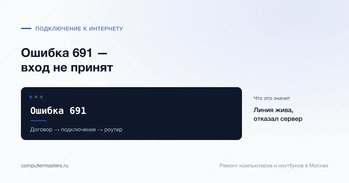 Экран с сообщением «Ошибка 691»: линия жива, отказал сервер, проверять в порядке «Договор → подключение → роутер»