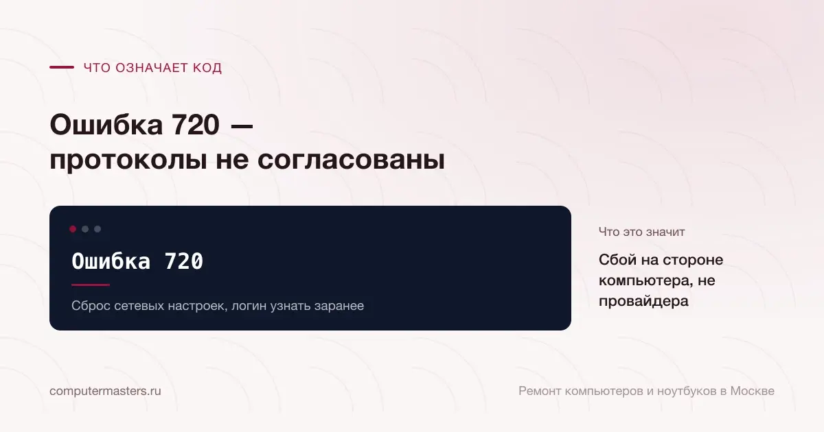 Экран с сообщением «Ошибка 720»: сбой на стороне компьютера, не провайдера, проверять в порядке «Сброс сетевых настроек, логин узнать заранее»