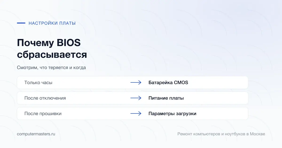 Таблица «признак — вывод»: только часы — батарейка cmos; после отключения — питание платы; после прошивки — параметры загрузки