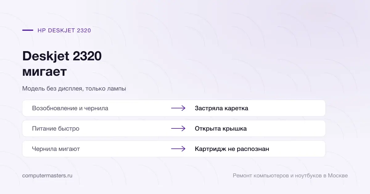 Таблица «признак — вывод»: возобновление и чернила — застряла каретка; питание быстро — открыта крышка; чернила мигают — картридж не распознан