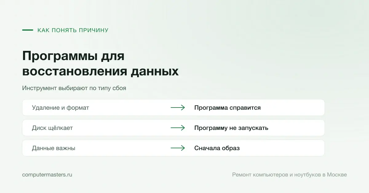 Таблица «признак — вывод»: удаление и формат — программа справится; диск щёлкает — программу не запускать; данные важны — сначала образ
