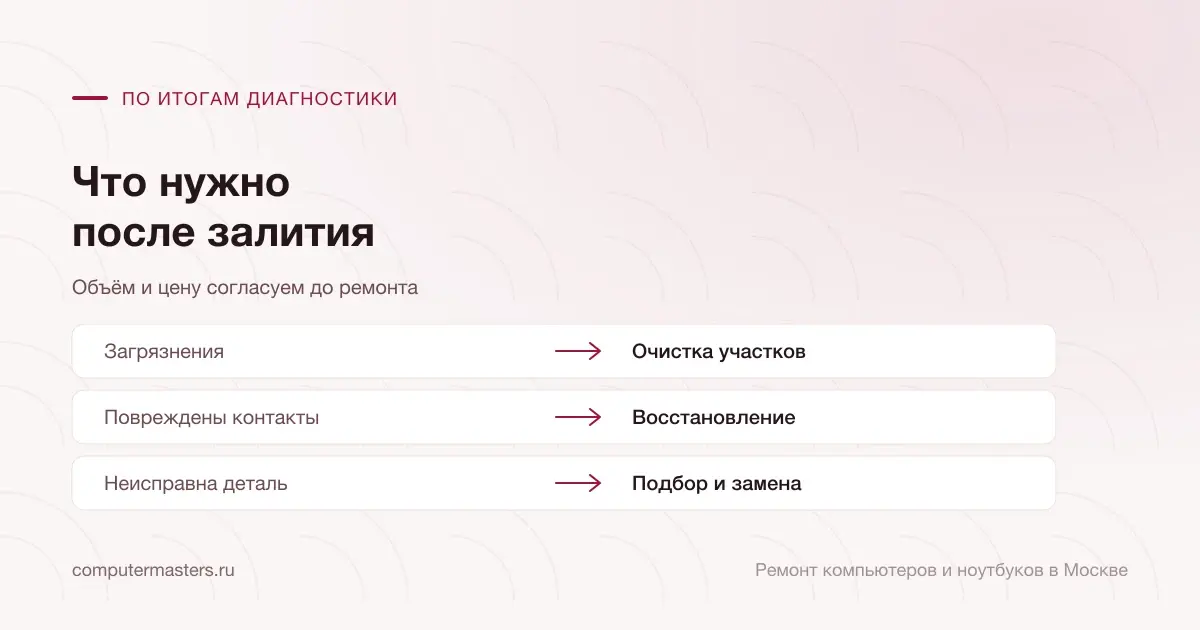 Три варианта работы после залития: очистка загрязнений, восстановление повреждённых контактов, замена неисправной детали