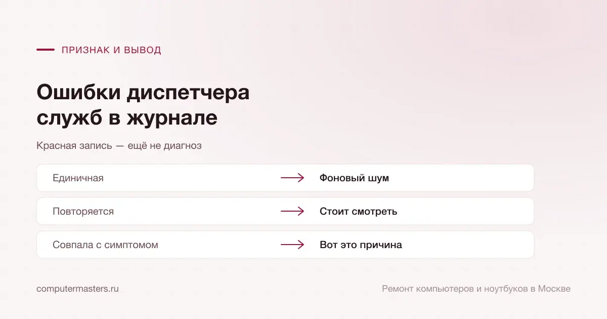 Таблица «признак — вывод»: единичная — фоновый шум; повторяется — стоит смотреть; совпала с симптомом — вот это причина