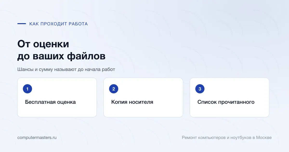Схема из трёх шагов: бесплатная оценка, копия носителя, список прочитанного