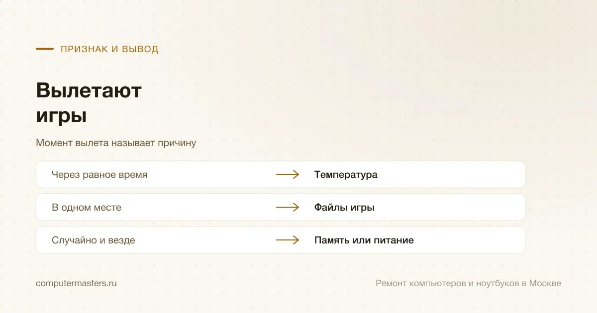 Таблица «признак — вывод»: через равное время — температура; в одном месте — файлы игры; случайно и везде — память или питание
