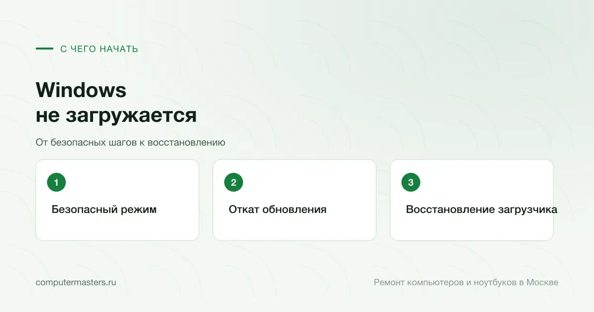 Три шага по порядку: безопасный режим, откат обновления, восстановление загрузчика