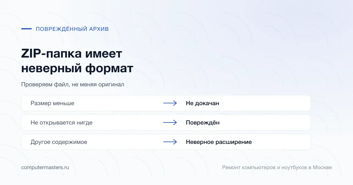 Таблица «признак — вывод»: размер меньше — не докачан; не открывается нигде — повреждён; другое содержимое — неверное расширение